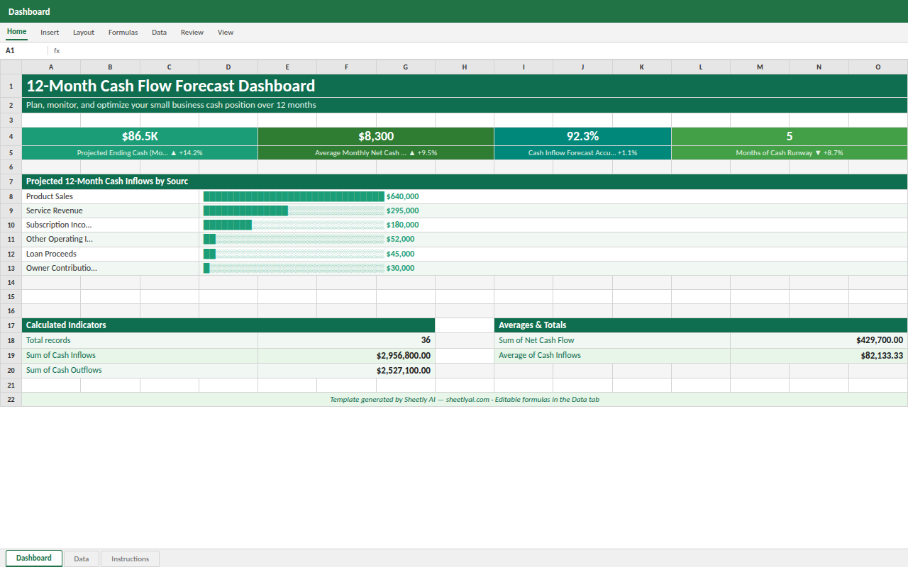 Preview of the 12-Month Cash Flow Forecast Dashboard — free Excel template template