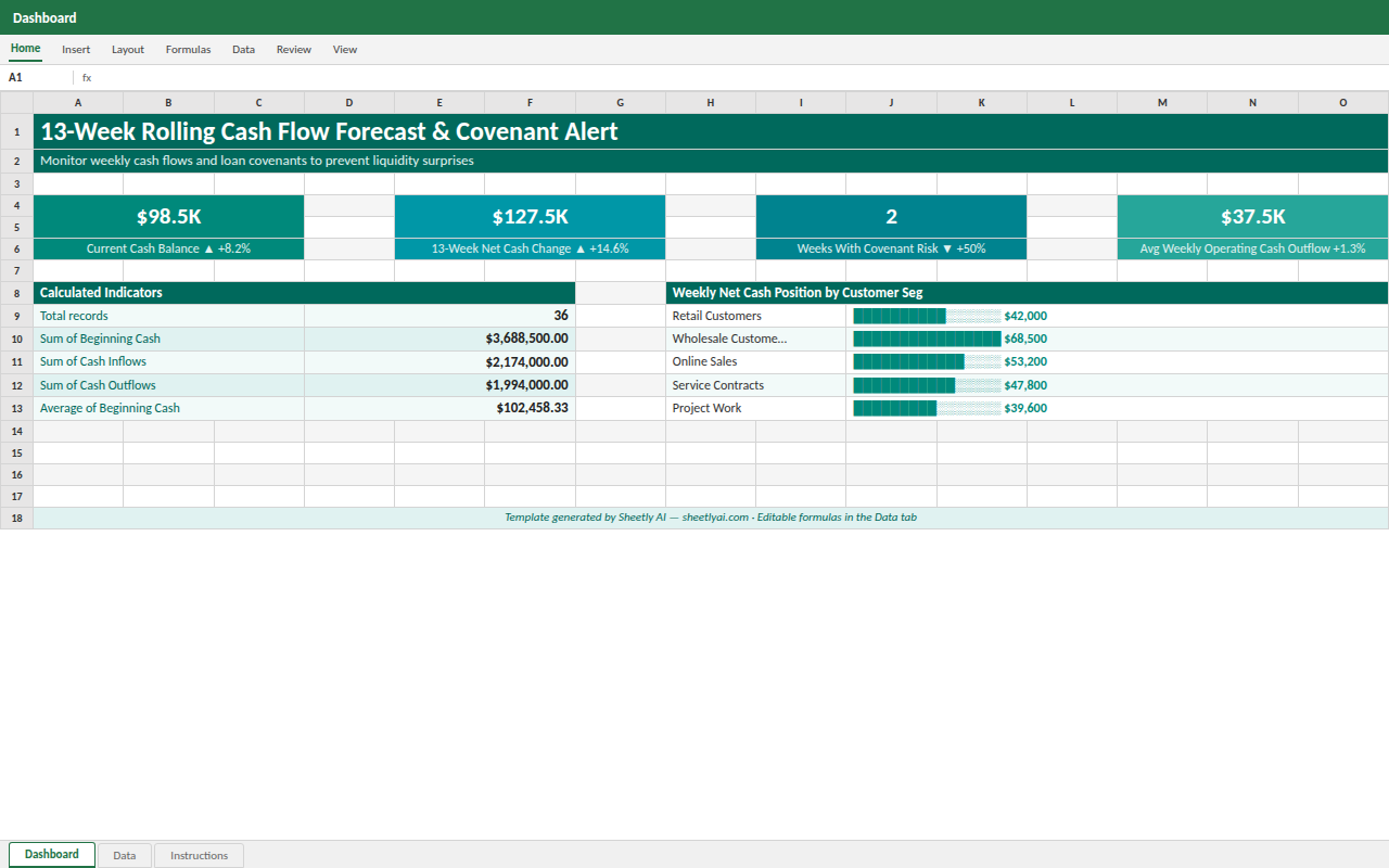 Preview of the 13-Week Rolling Cash Flow Forecast & Covenant Alert template