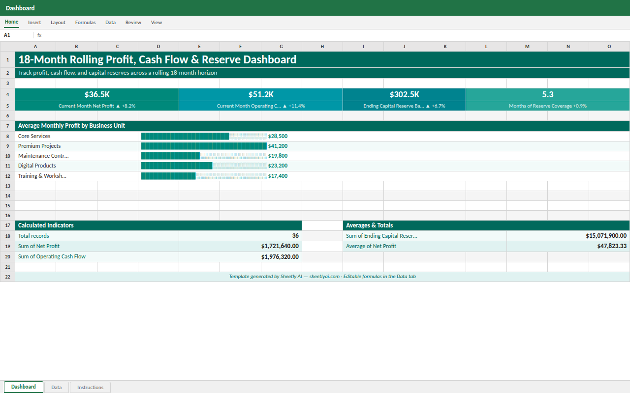 Preview of the 18-Month Rolling Profit, Cash Flow & Reserve Dashboard template