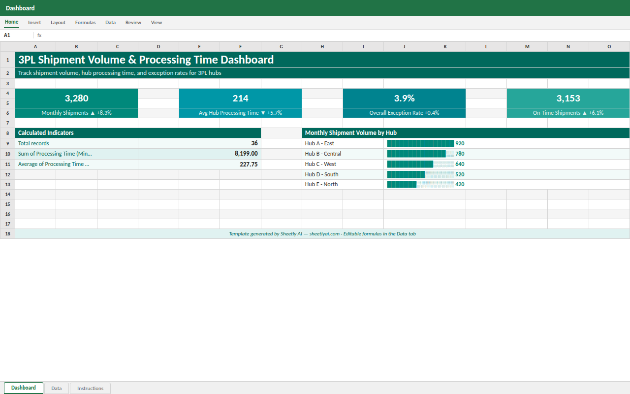 Preview of the 3PL Shipment Volume & Processing Time Dashboard template