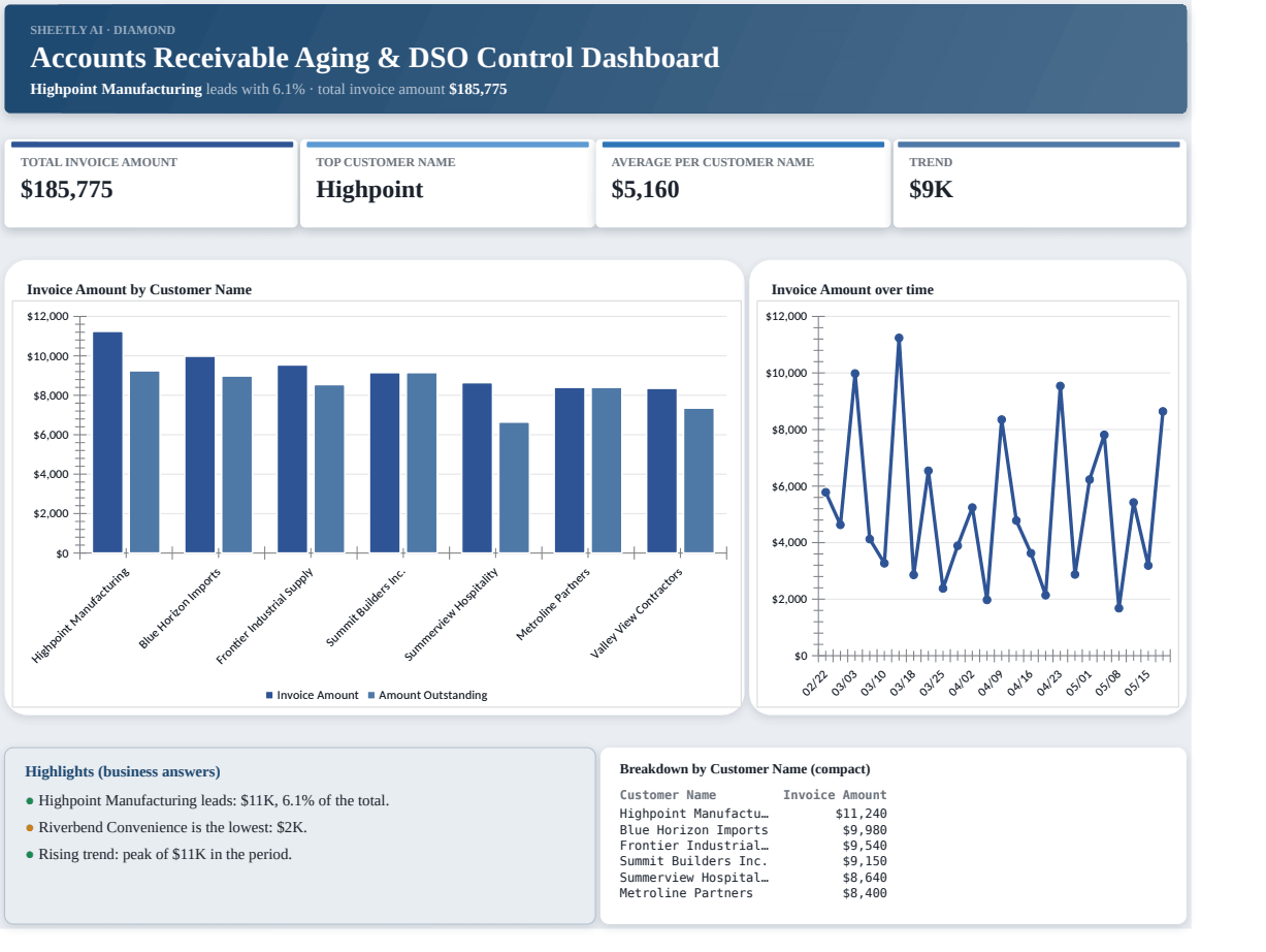 Preview of the Accounts Receivable Aging & DSO Control Dashboard — Excel spreadsheet template to download template