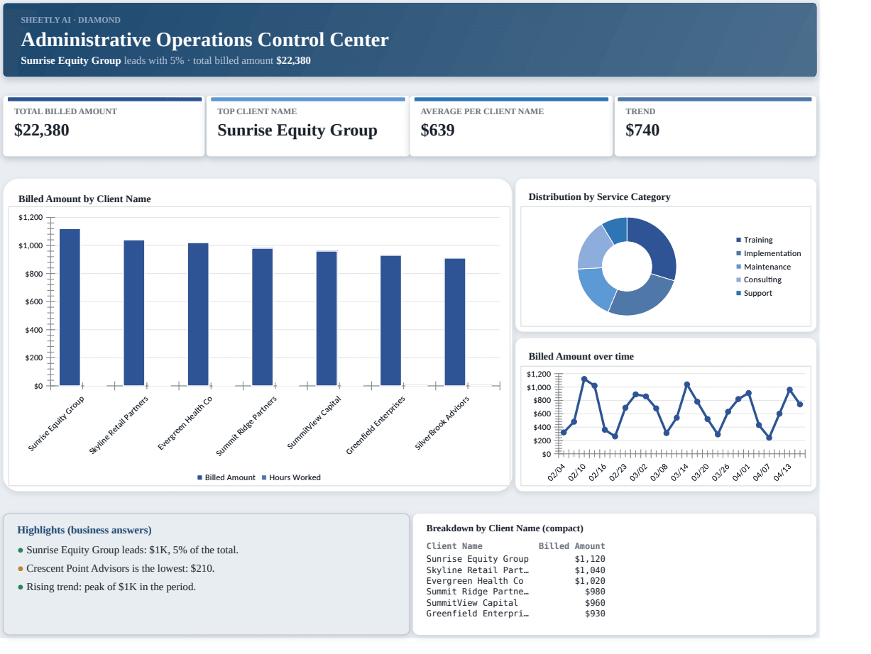 Preview of the Administrative Operations Control Center template