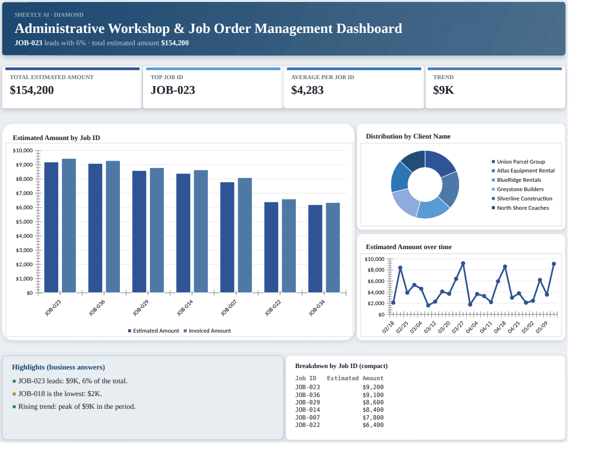Preview of the Administrative Workshop & Job Order Management Dashboard — free Excel template template