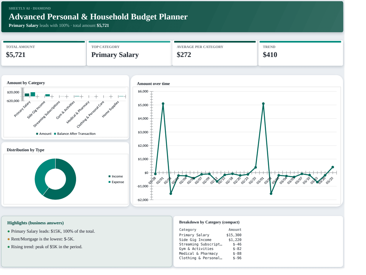 Preview of the Advanced Personal & Household Budget Planner — free Excel template template