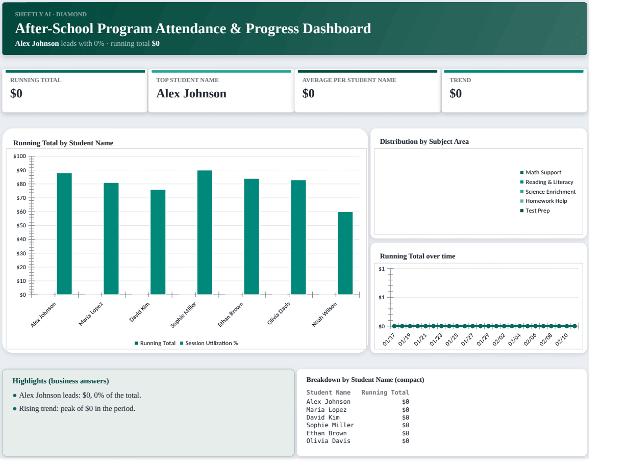 Preview of the After-School Program Attendance & Progress Dashboard template
