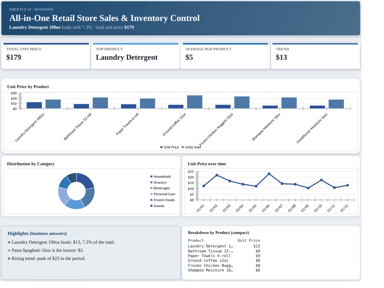 Preview of the All-in-One Retail Store Sales & Inventory Control — free Excel template template