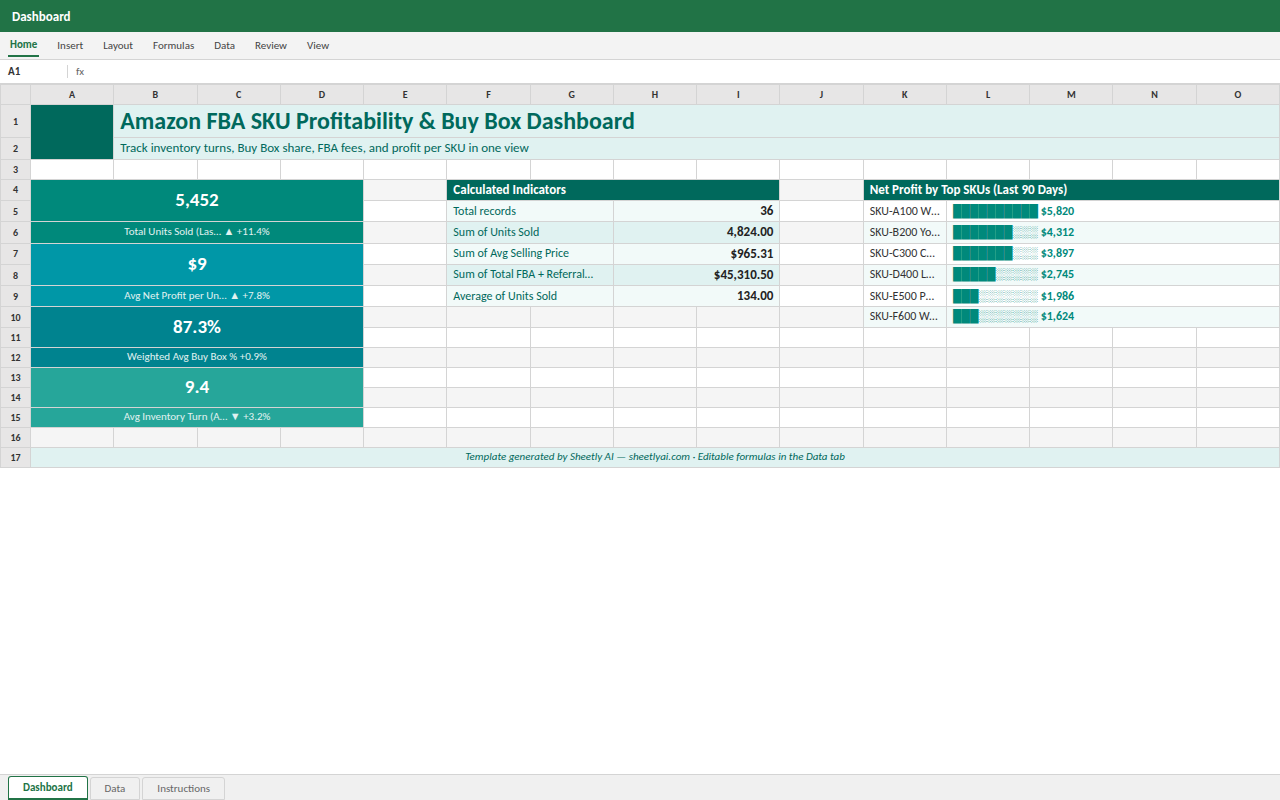 Preview of the Amazon FBA SKU Profitability & Buy Box Dashboard template