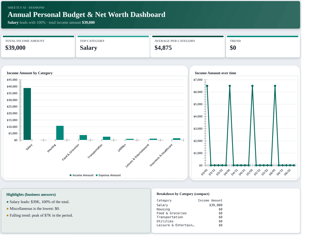 Preview of the Annual Personal Budget & Net Worth Dashboard — free Excel template template