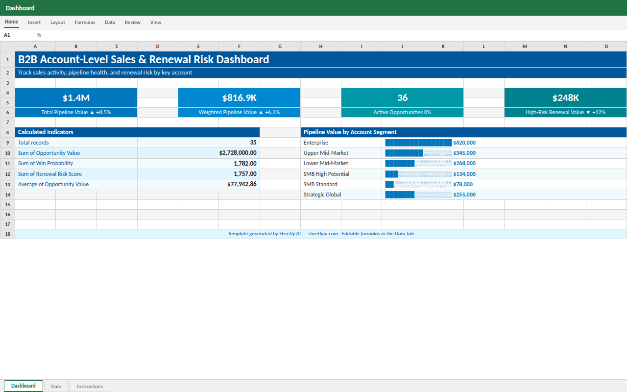 Preview of the B2B Account-Level Sales & Renewal Risk Dashboard template