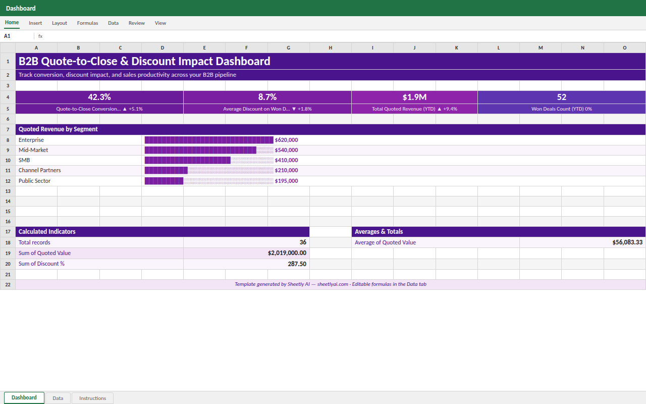 Preview of the B2B Quote-to-Close & Discount Impact Dashboard template