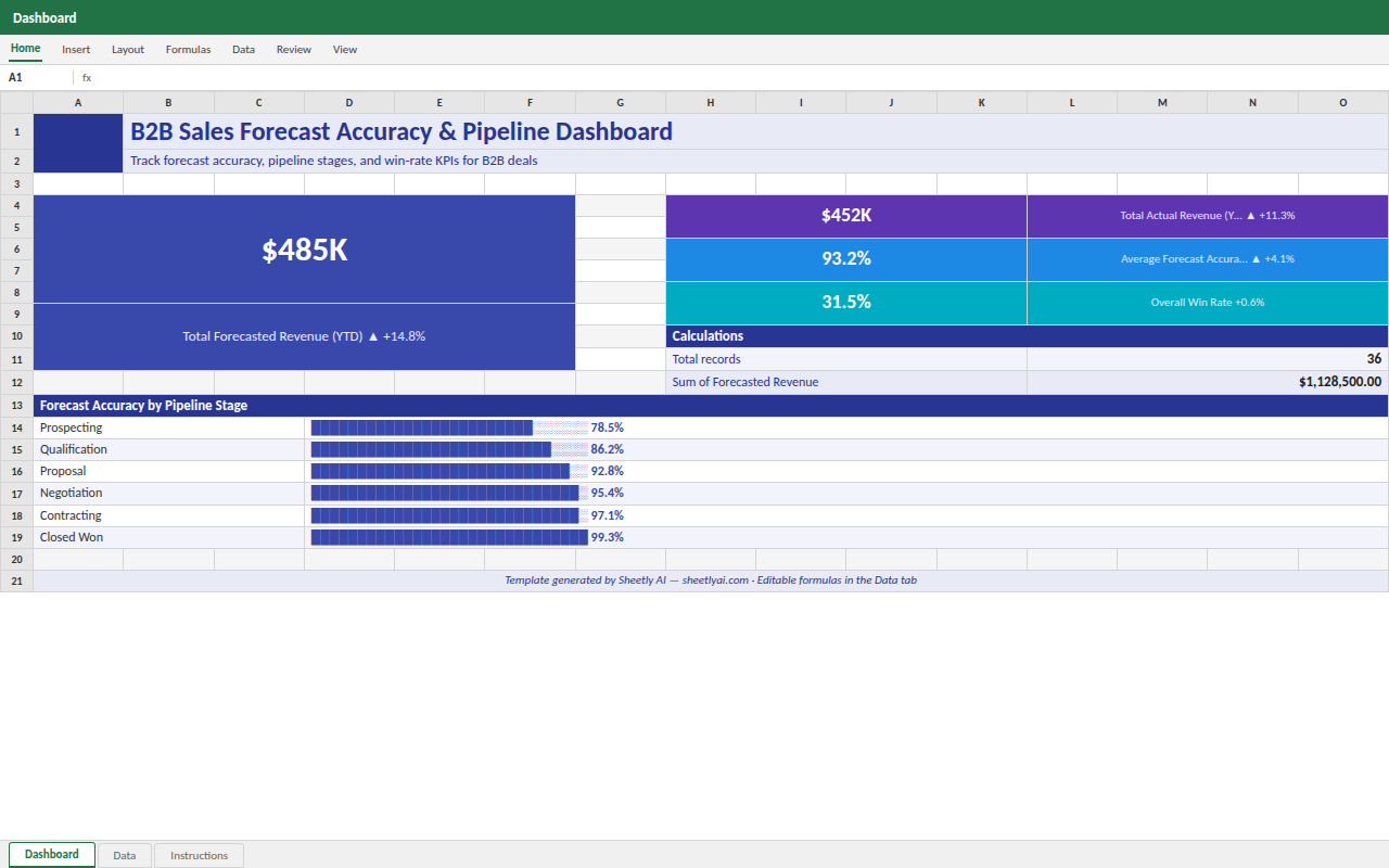 Preview of the B2B Sales Forecast Accuracy & Pipeline Dashboard template