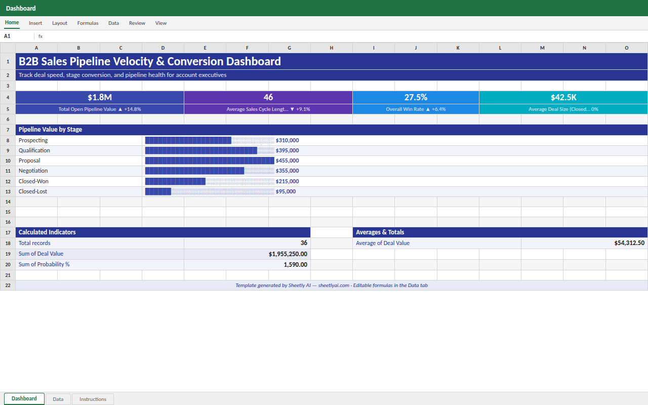 Preview of the B2B Sales Pipeline Velocity & Conversion Dashboard template