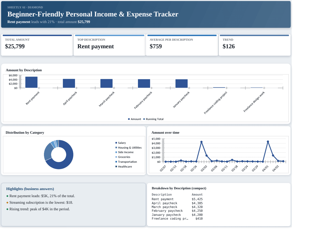 Preview of the Beginner-Friendly Personal Income & Expense Tracker template