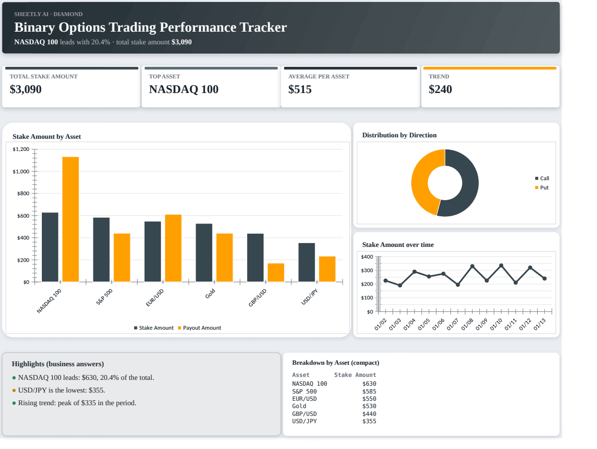 Preview of the Binary Options Trading Performance Tracker template