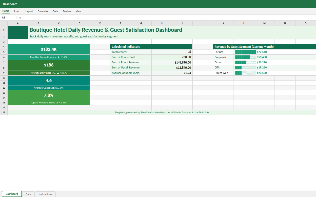Preview of the Boutique Hotel Daily Revenue & Guest Satisfaction Dashboard template