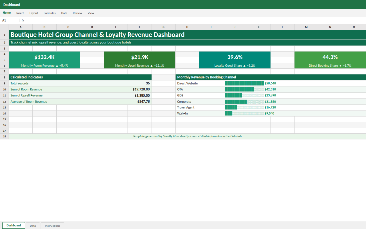 Preview of the Boutique Hotel Group Channel & Loyalty Revenue Dashboard template
