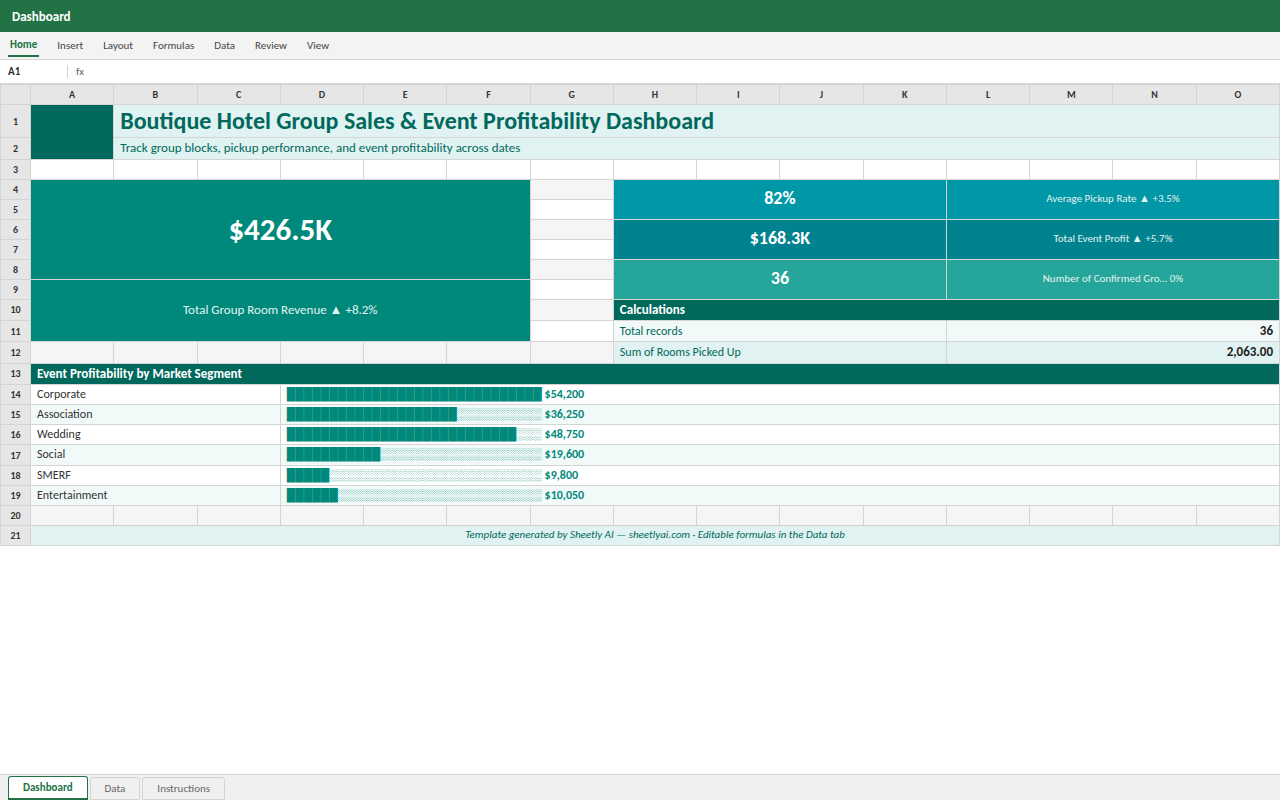 Preview of the Boutique Hotel Group Sales & Event Profitability Dashboard template