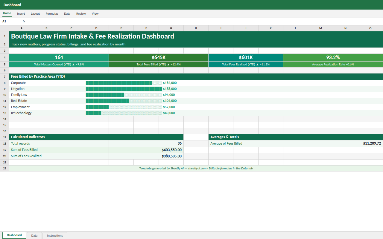 Preview of the Boutique Law Firm Intake & Fee Realization Dashboard template