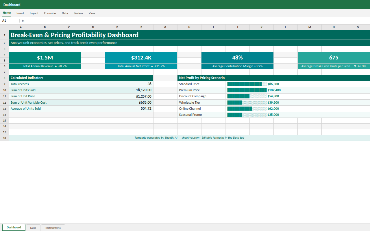 Preview of the Break-Even & Pricing Profitability Dashboard template