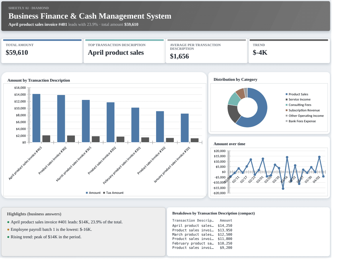 Preview of the Business Finance & Cash Management System template