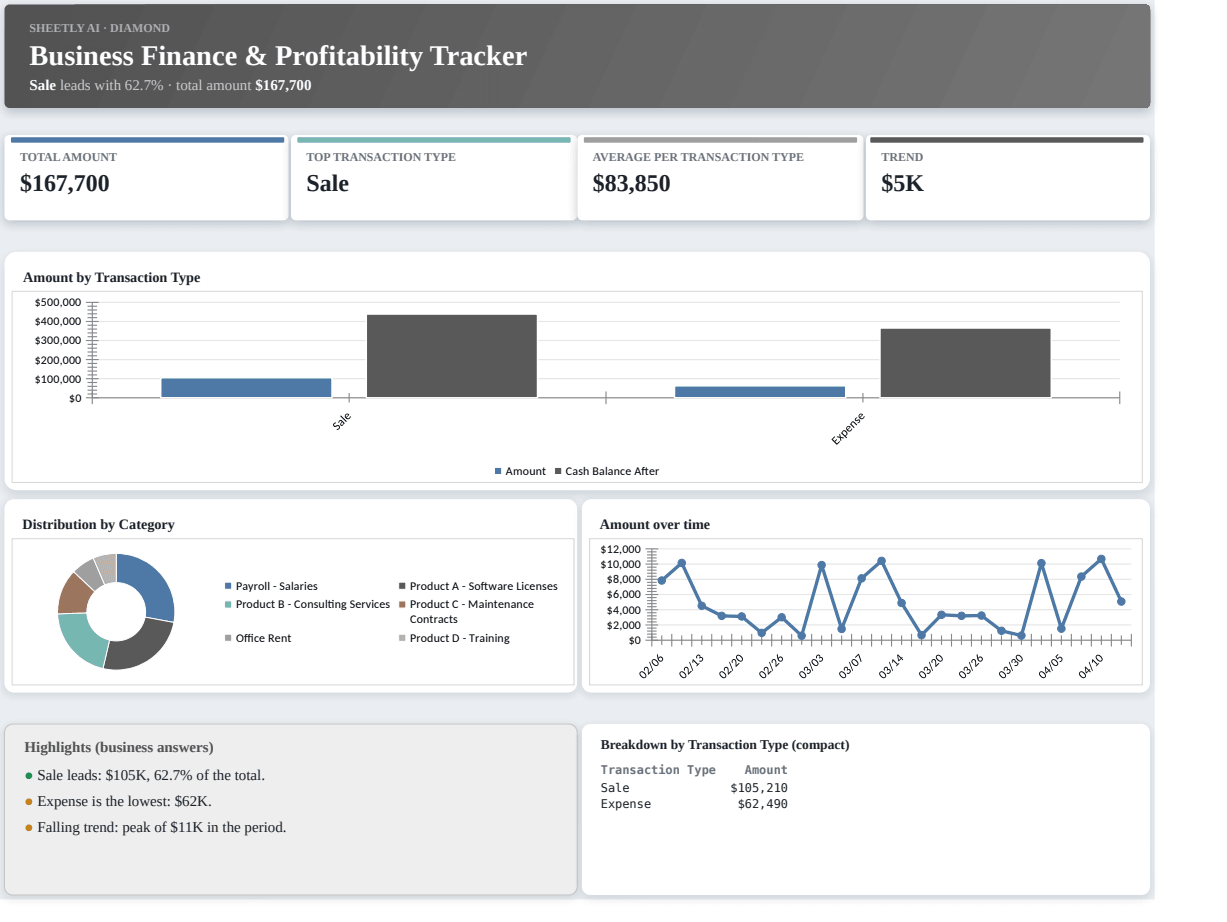 Preview of the Business Finance & Profitability Tracker — Excel template with real formulas template
