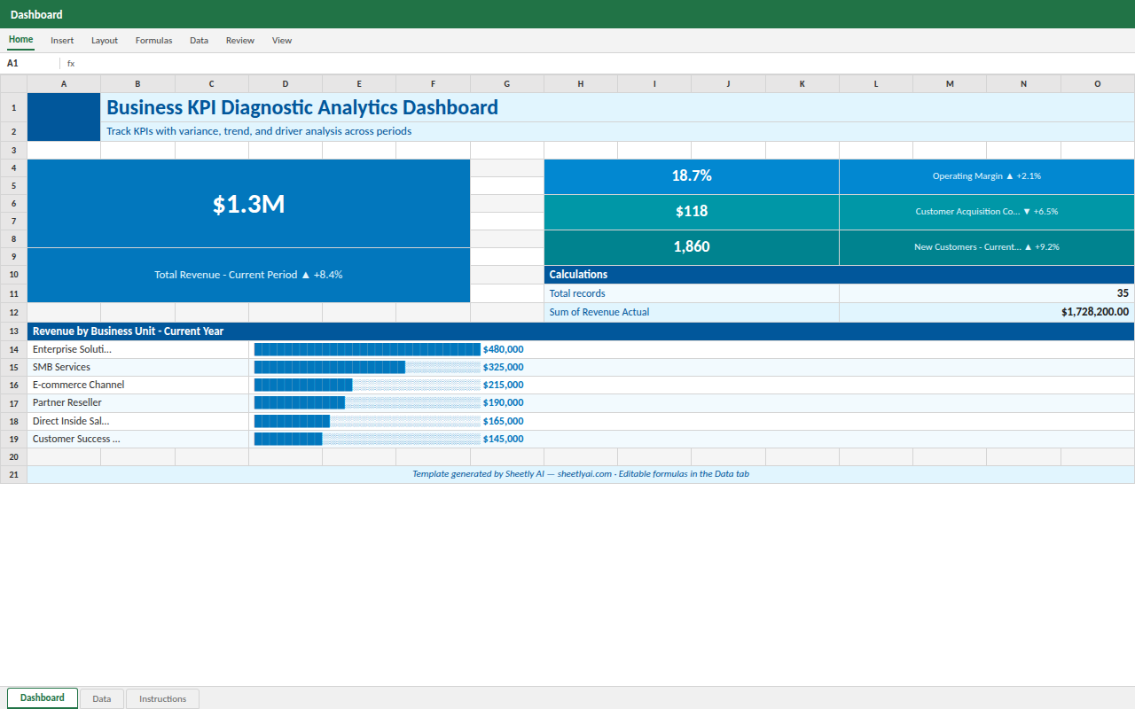 Preview of the Business KPI Diagnostic Analytics Dashboard template