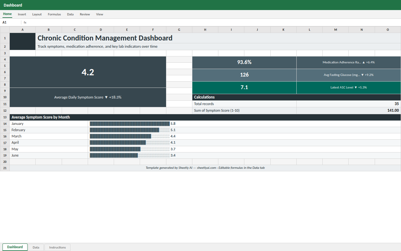 Preview of the Chronic Condition Management Dashboard — free Excel template template