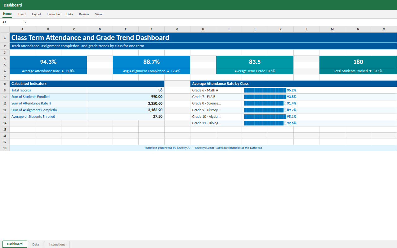 Preview of the Class Term Attendance and Grade Trend Dashboard template