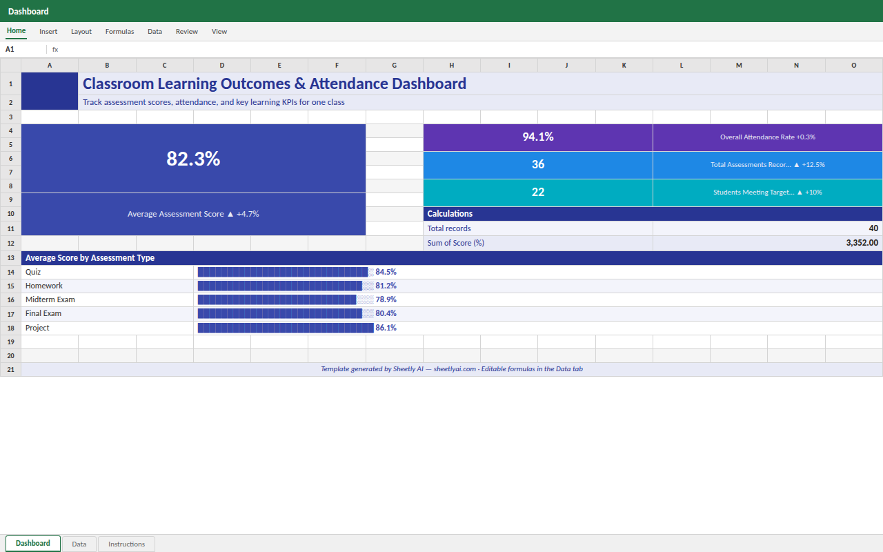 Preview of the Classroom Learning Outcomes & Attendance Dashboard template