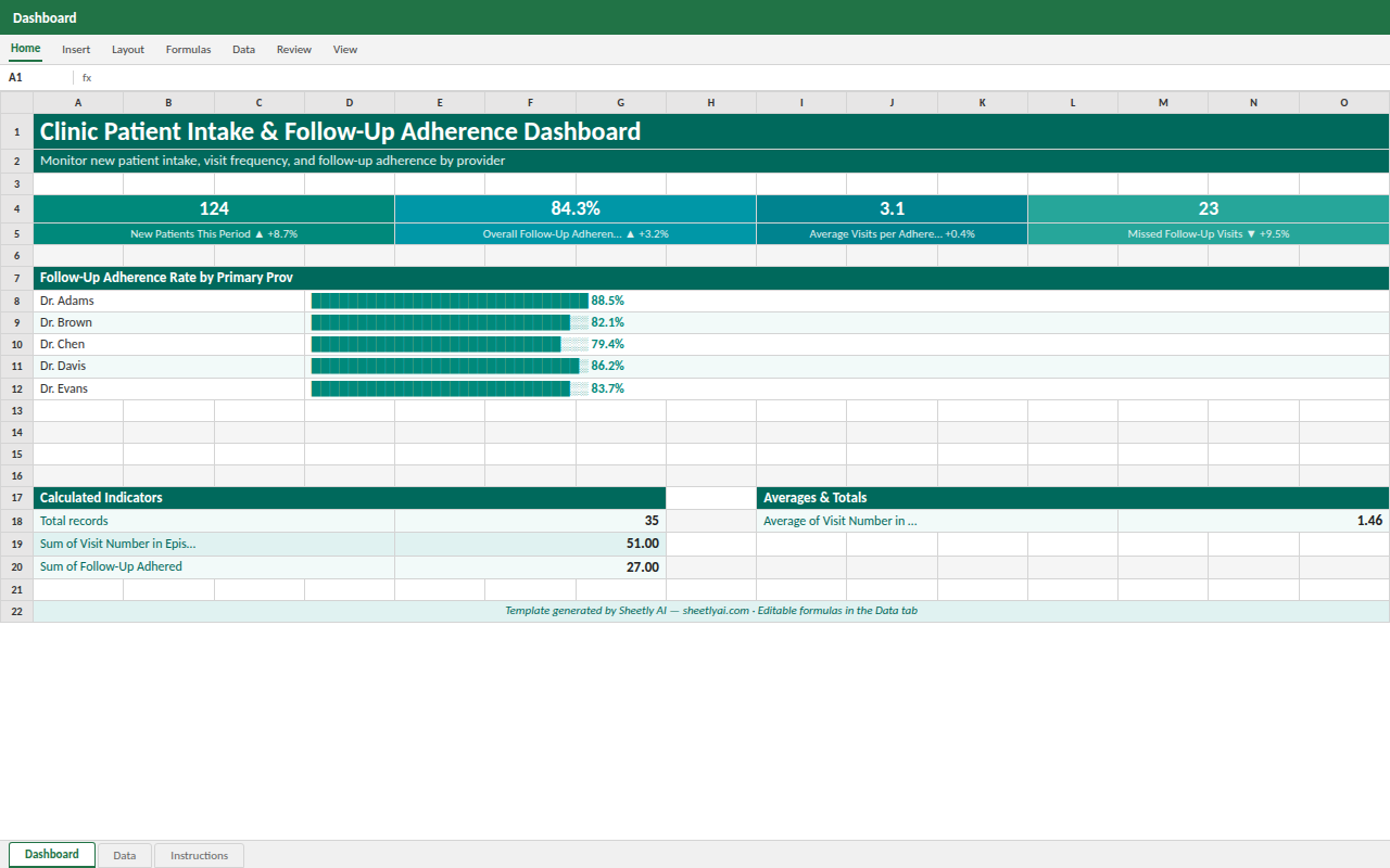 Preview of the Clinic Patient Intake & Follow-Up Adherence Dashboard template