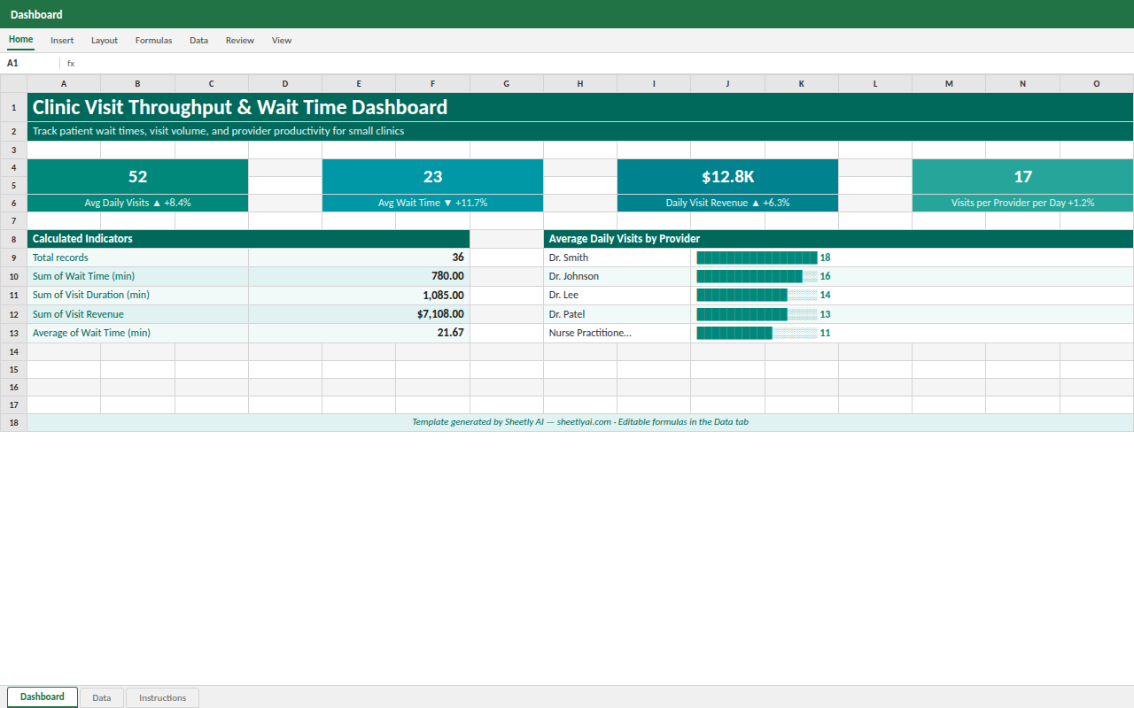 Preview of the Clinic Visit Throughput & Wait Time Dashboard template