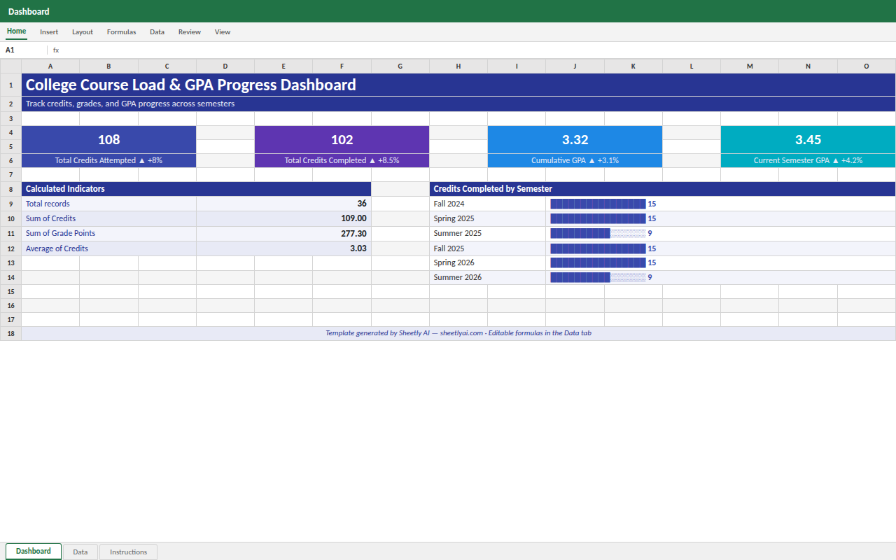 Preview of the College Course Load & GPA Progress Dashboard template