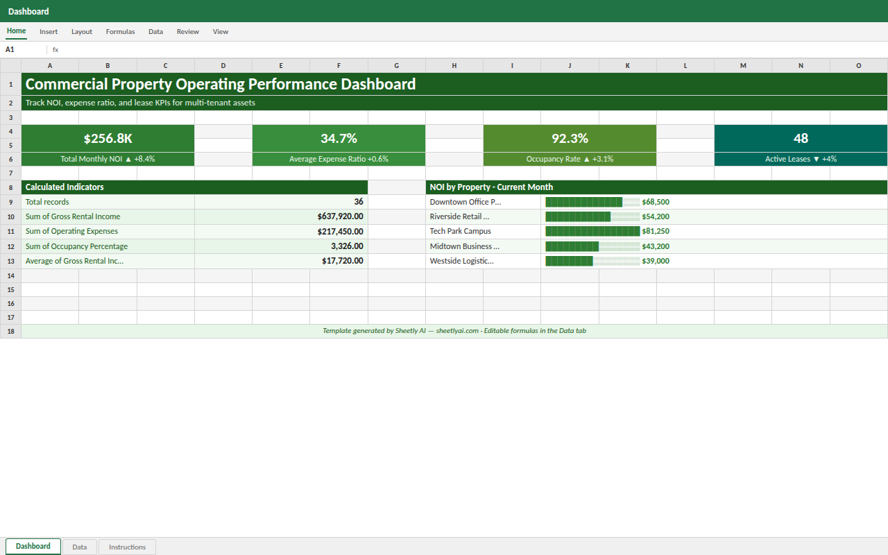 Preview of the Commercial Property Operating Performance Dashboard template