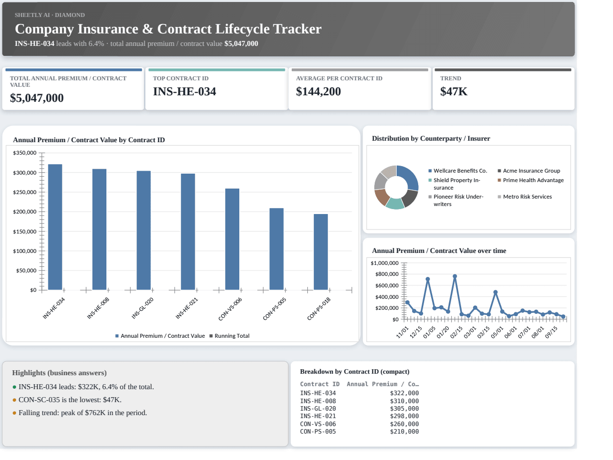 Preview of the Company Insurance & Contract Lifecycle Tracker template