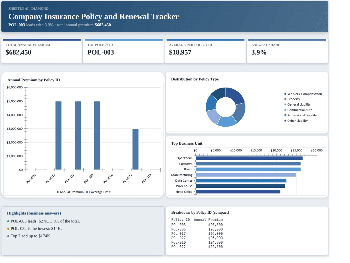 Preview of the Company Insurance Policy and Renewal Tracker template