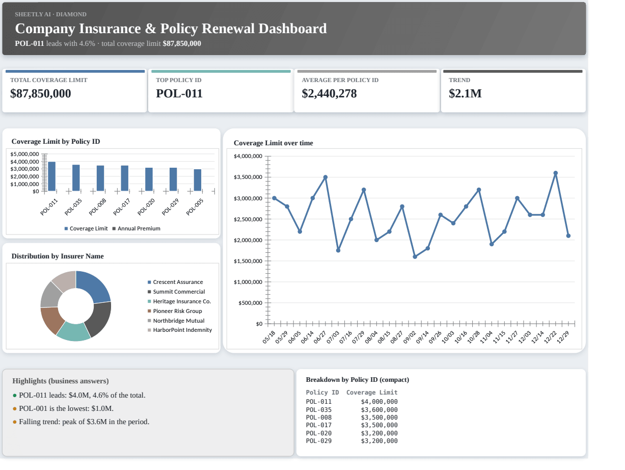 Preview of the Company Insurance & Policy Renewal Dashboard — free Excel template template