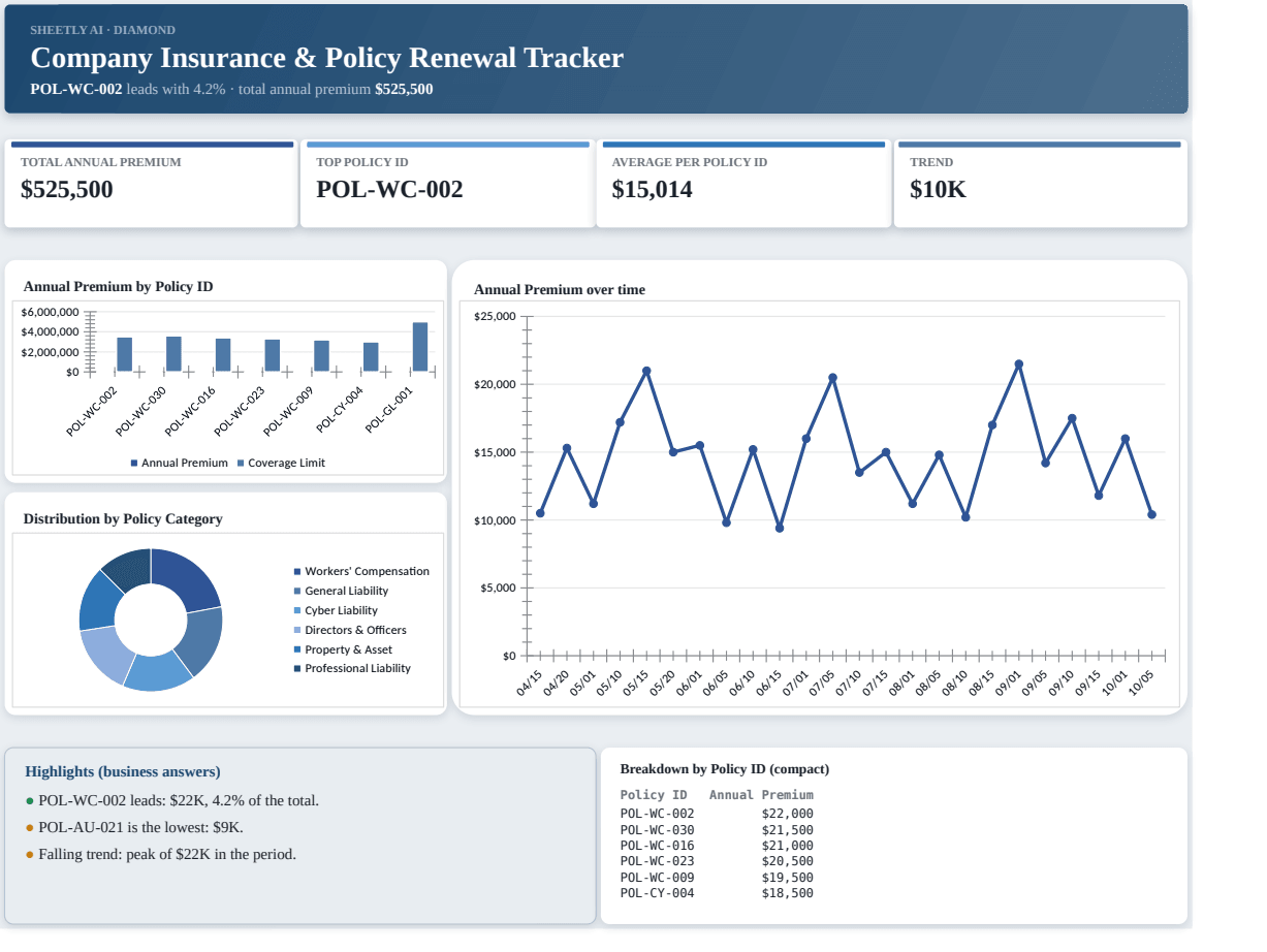 Preview of the Company Insurance & Policy Renewal Tracker — Excel spreadsheet template to download template
