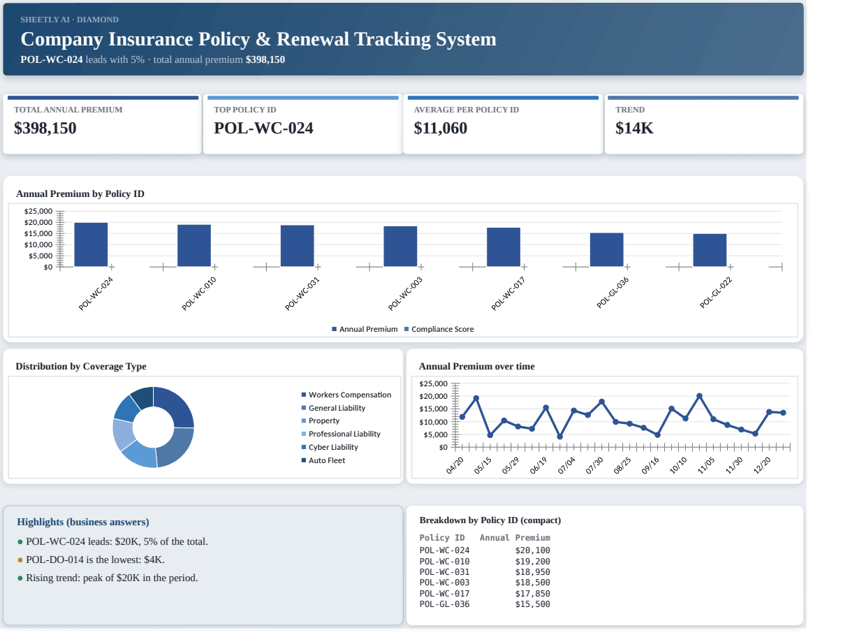 Preview of the Company Insurance Policy & Renewal Tracking System template