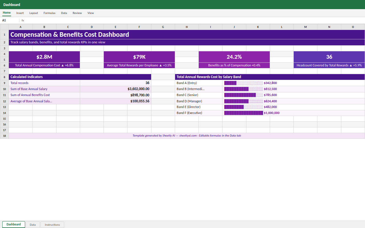 Preview of the Compensation & Benefits Cost Dashboard — free Excel template template