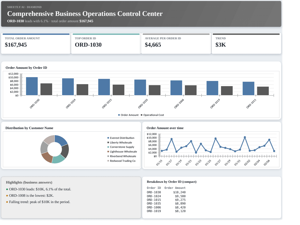 Preview of the Comprehensive Business Operations Control Center — Excel template with real formulas template