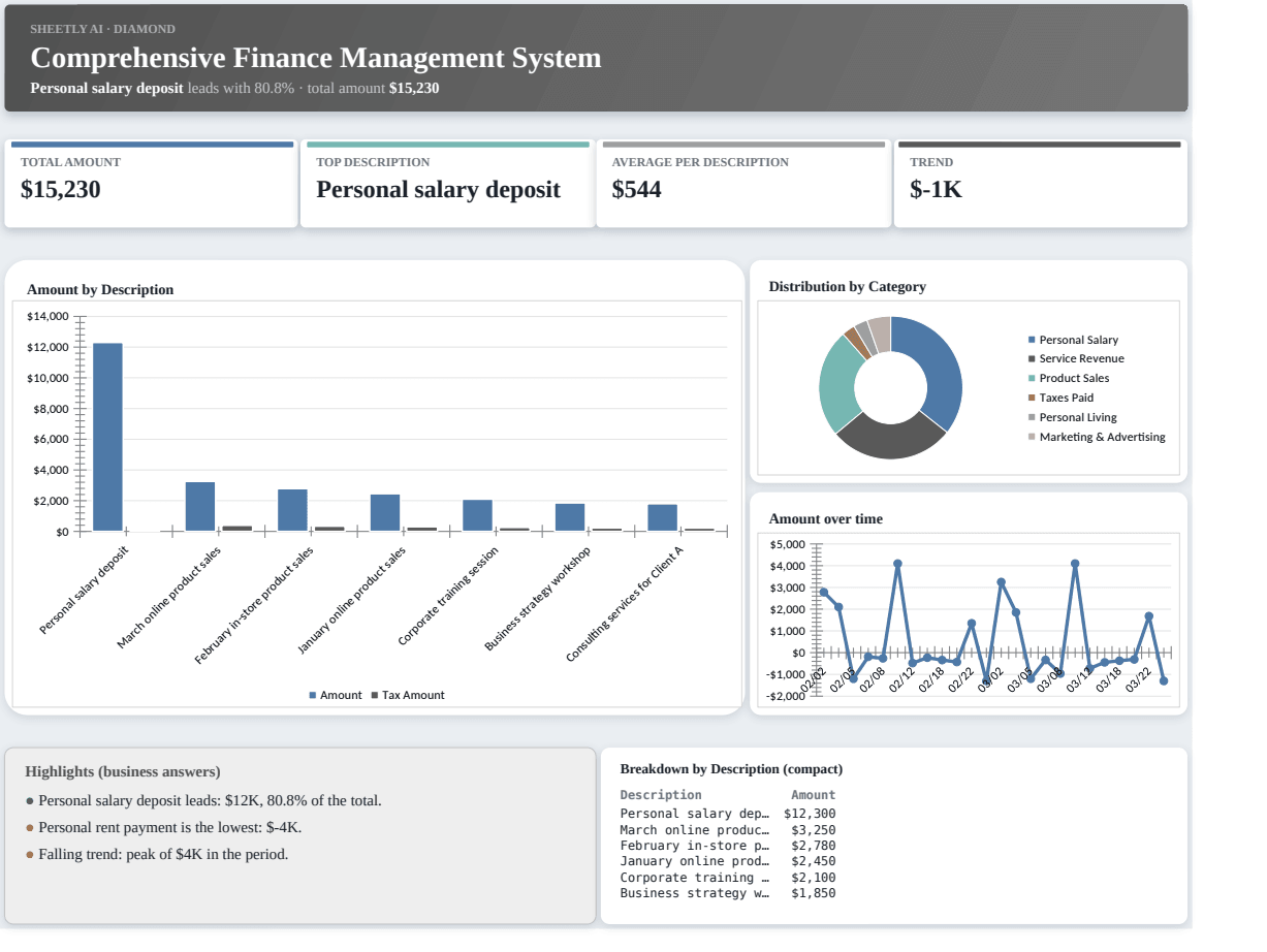 Preview of the Comprehensive Finance Management System template