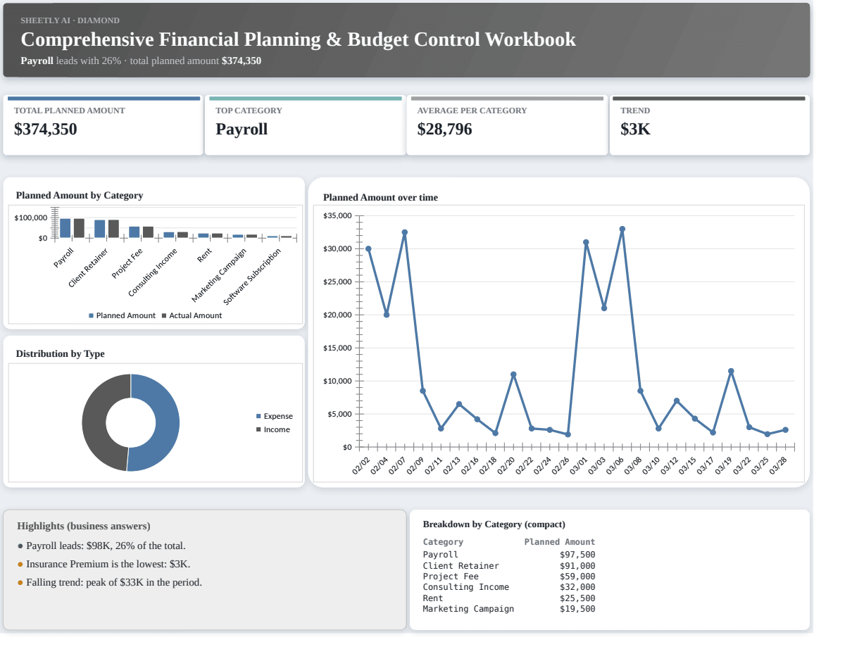 Preview of the Comprehensive Financial Planning & Budget Control Workbook template