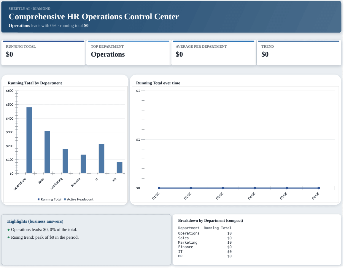 Preview of the Comprehensive HR Operations Control Center — Excel spreadsheet template to download template