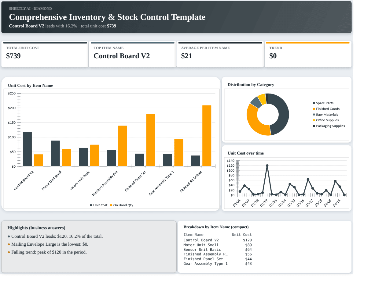 Preview of the Comprehensive Inventory & Stock Control Template template