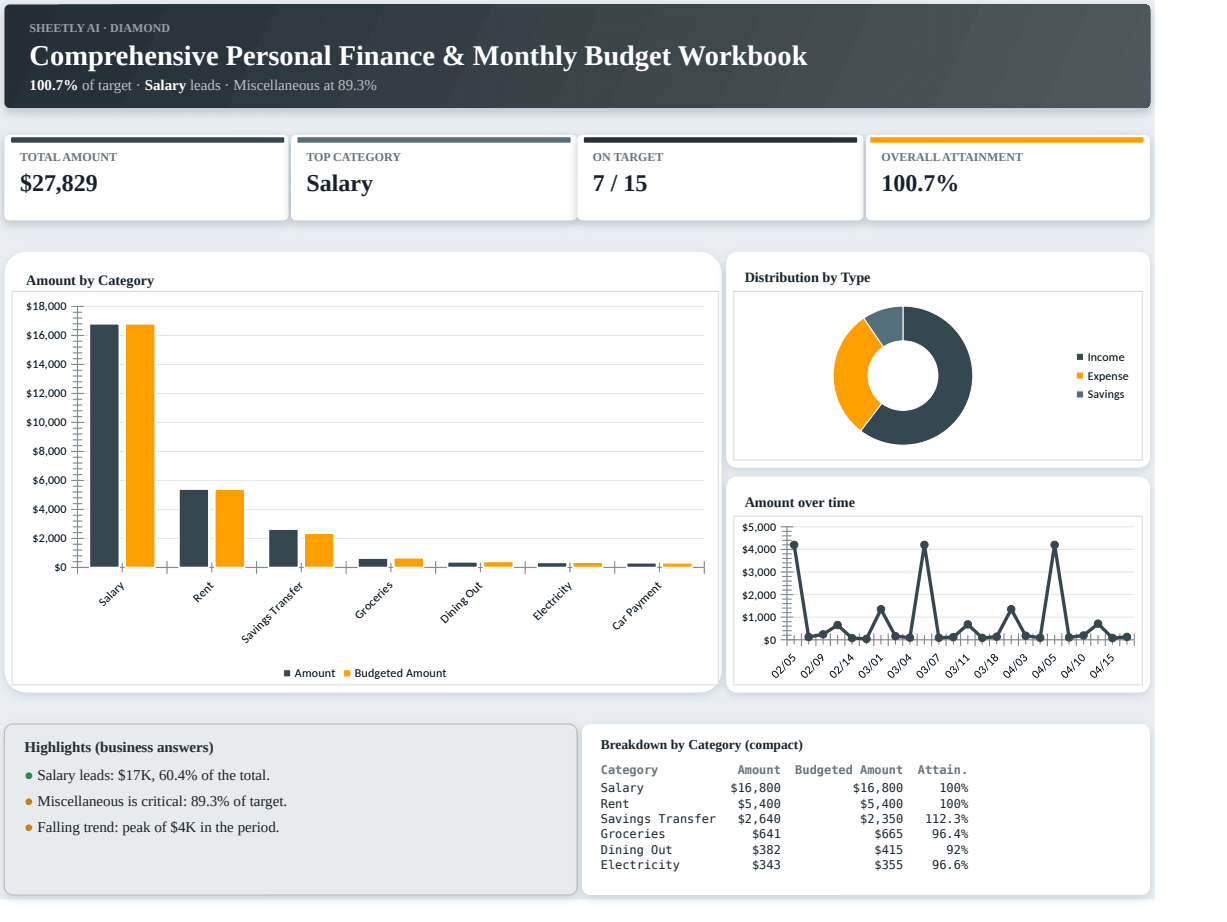 Preview of the Comprehensive Personal Finance & Monthly Budget Workbook template