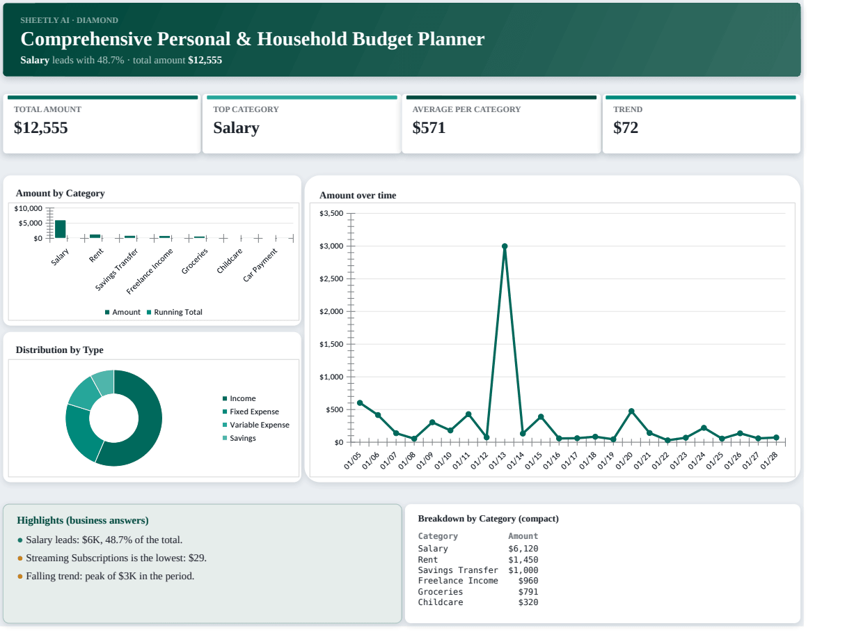 Preview of the Comprehensive Personal & Household Budget Planner template