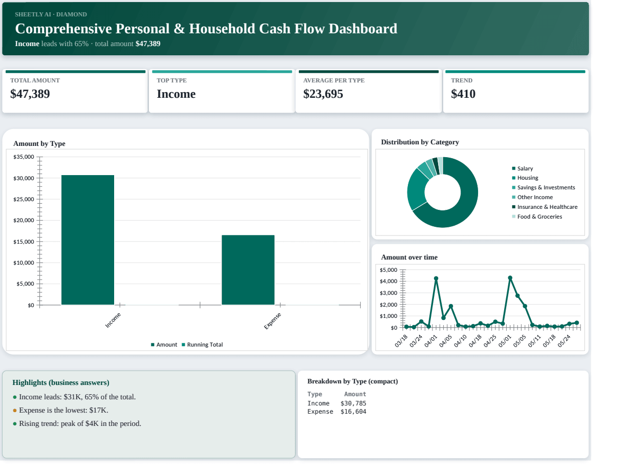 Preview of the Comprehensive Personal & Household Cash Flow Dashboard — free Excel template template