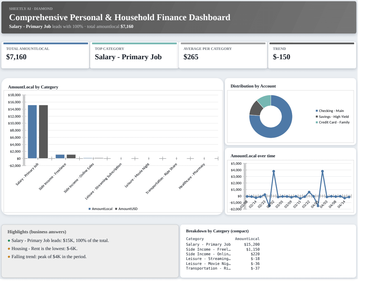 Preview of the Comprehensive Personal & Household Finance Dashboard template
