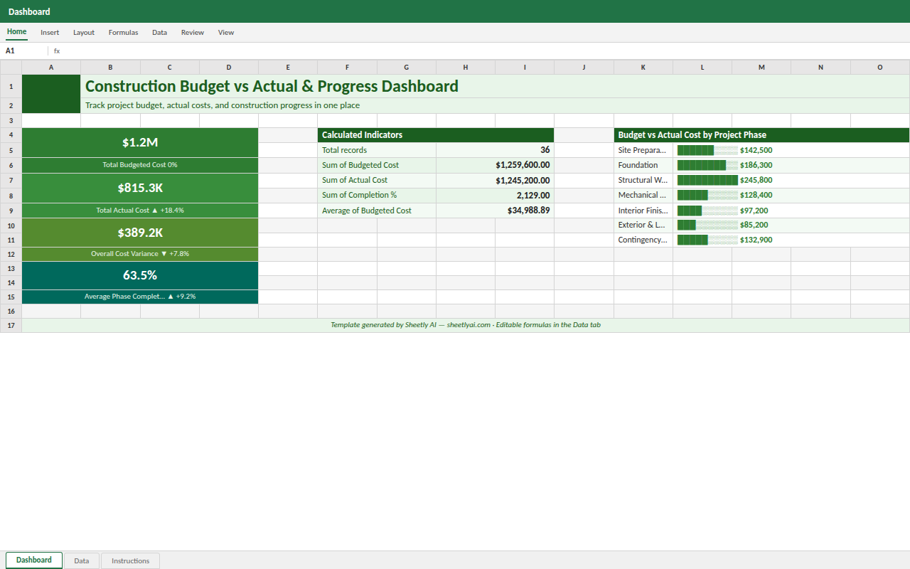 Preview of the Construction Budget vs Actual & Progress Dashboard template