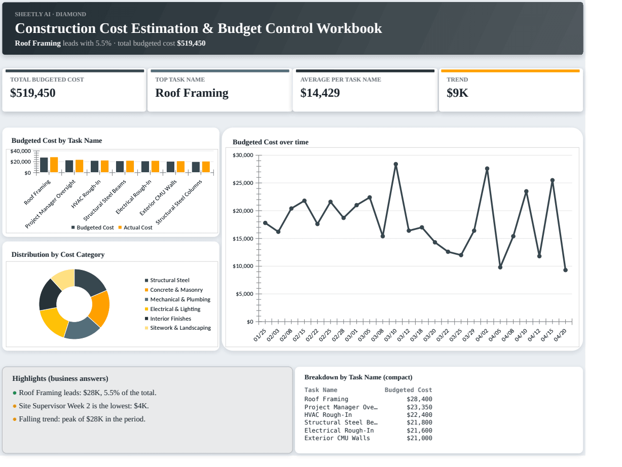 Preview of the Construction Cost Estimation & Budget Control Workbook — Excel spreadsheet template to download template